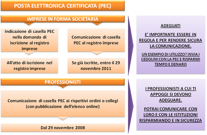 Postacerta